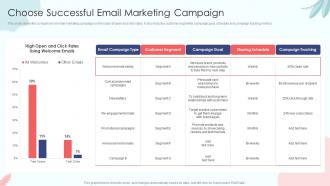 Choose Successful Email Marketing Campaign Sales Process Automation To Improve Sales