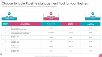 Choose Suitable Pipeline Management Sales Process Management To Increase Business Efficiency
