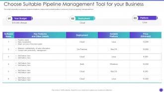 Choose Suitable Pipeline Management Tool For Your Business Sales Pipeline Management Strategies