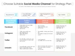 Choose suitable social media channel for strategy plan
