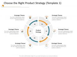 Choose the right product strategy m3400 ppt powerpoint presentation model show