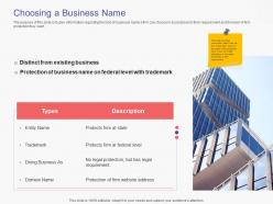 Choosing a business name business handbook ppt powerpoint presentation summary example