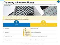 Choosing a business name business manual ppt powerpoint presentation styles examples