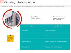 Choosing a business name business procedure manual ppt styles graphics example