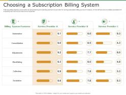Choosing a subscription billing system subscription revenue model for startups ppt icon