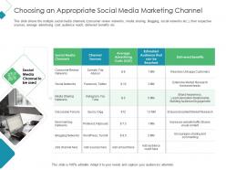 Choosing an appropriate social media marketing channel client acquisition costing for acquiring ppt tips