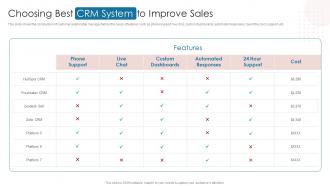 Choosing Best Crm System To Improve Sales Digital Automation To Streamline Sales Operations