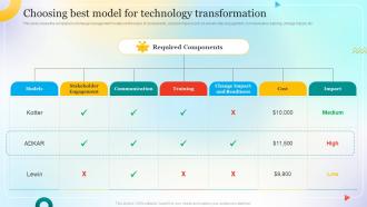 Choosing Best Model For Technology Change Management Process For Successful