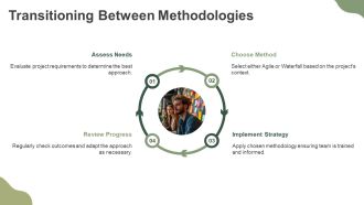 Choosing Between Agile And Waterfall For Your Project PPT Slides AT Professional Informative