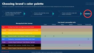 Choosing Brands Color Palette Internal Brand Rollout Plan Ppt Summary Slides