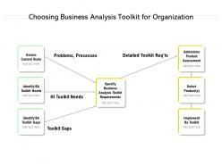 Choosing business analysis toolkit for organization