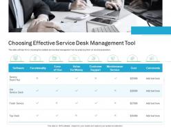 Choosing Effective Service Desk Management Tool Effective IT service Excellence Ppt Clipart