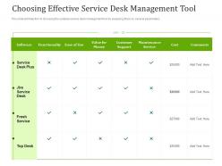 Choosing Effective Service Desk Management Tool Ppt Infographics