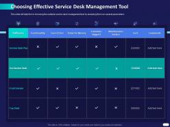 Choosing effective service desk management tool ppt powerpoint presentation ideas model