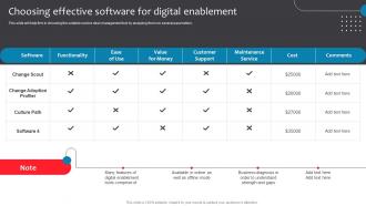 Choosing Effective Software For Digital Enablement Business Checklist For Digital Enablement