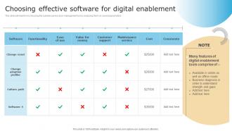 Choosing Effective Software For Digital Enablement Checklist For Digital Transformation