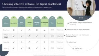 Choosing Effective Software For Digital Enablement Digital Marketing And Technology Checklist