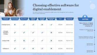 Choosing Effective Software For Digital Enablement Digital Workplace Checklist