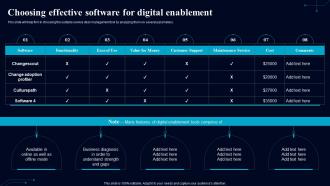 Choosing Effective Software For Digital Guiding Framework To Boost Digital Environment