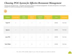 Choosing pos system for effective restaurant management for ppt powerpoint structure