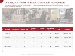 Choosing pos system for effective restaurant management ppt powerpoint presentation layouts elements