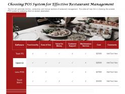 Choosing pos system for effective restaurant management ppt summary vector