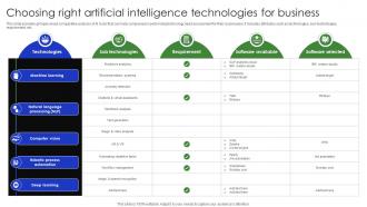 Choosing Right Artificial Intelligence Technologies Complete Guide Of Digital Transformation DT SS V