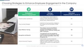 Choosing Strategies To Enhance Employee Engagement Complete Guide To Employee