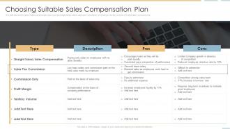 Choosing Suitable Sales Compensation Plan Creating Competitive Sales Strategy