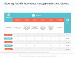 Choosing Suitable Warehouse Management System Software Implementing Warehouse Management System