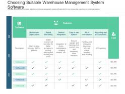 Choosing suitable warehouse management system software inventory management system ppt sample