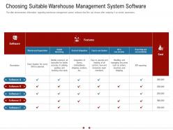 Choosing Suitable Warehouse Management System Software Warehousing Logistics Ppt Clipart