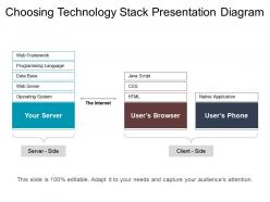 Choosing technology stack presentation diagra