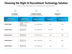 Choosing The Right Ai Recruitment Technology Solution
