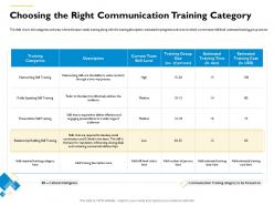 Choosing the right communication training category m550 ppt powerpoint presentation layouts guide