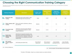 Choosing the right communication training category through ppt powerpoint presentation file gallery
