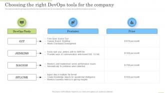 Choosing The Right Devops Tools For The Company Devops Application Life Cycle Management