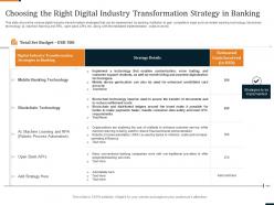 Choosing the right digital industry transformation strategy in banking ppt icons