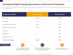 Choosing the right financing type based on total costs and parameters analyse real estate finance sources