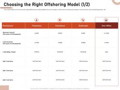 Choosing the right offshoring model controlling power ppt presentation portfolio
