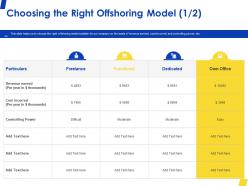 Choosing the right offshoring model cost ppt powerpoint presentation slides microsoft