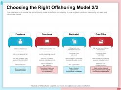 Choosing the right offshoring model limited control ppt presentation layout