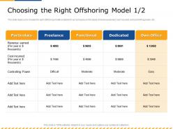 Choosing the right offshoring model m2597 ppt powerpoint presentation infographic template outline