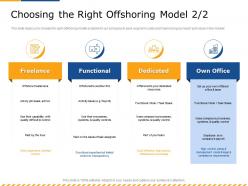 Choosing the right offshoring model m2598 ppt powerpoint presentation slides themes