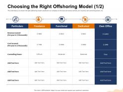 Choosing the right offshoring model power ppt powerpoint presentation infographic tutorials