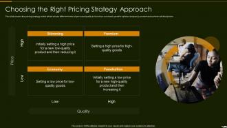 Choosing The Right Pricing Strategy Approach Optimize Promotion Pricing