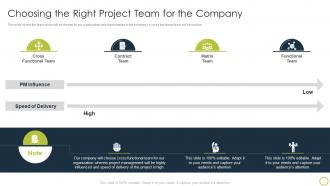 Choosing The Right Project Team For The Company Collaborate With Different Teams