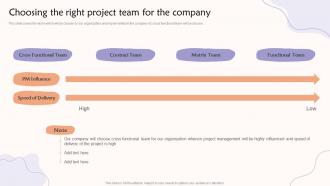 Choosing The Right Project Team For The Company Teams Contributing To A Common Goal
