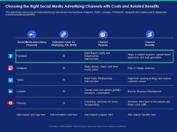Choosing the right social media advertising channels with costs and related benefits ppt formats