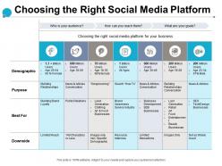 Choosing the right social media platform demographic downside ppt powerpoint presentation slides outline